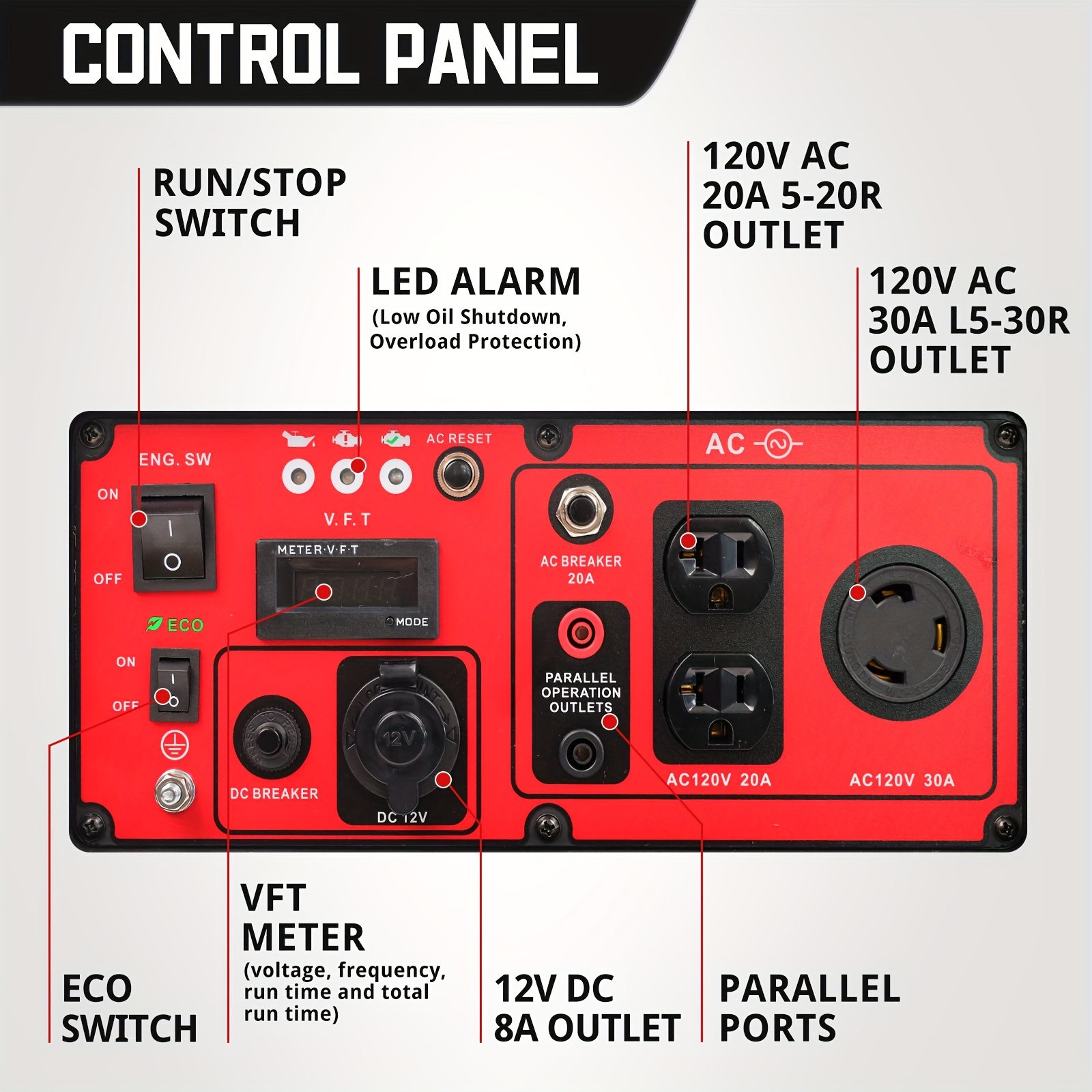 4400 watt portable generator with inverter technology rv ready 30a outlet gas powered epa compliant lightweight quiet for home use camping outdoor details 6