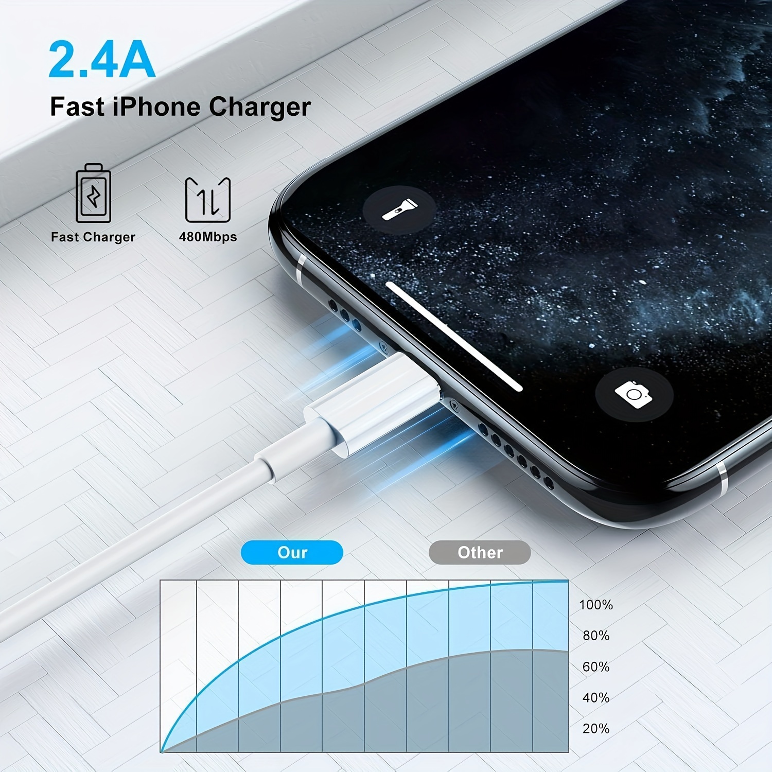3pcs/1pc for Iphone Charger, 12W Long Lightning to USB Cable 10Ft 6Ft 3Ft Fast Charging Cable for Iphone 14 Pro Max/13/13 Pro Max/12Mini/11 Pro/11/Pro Xs/Xr/8/7/6S/5S