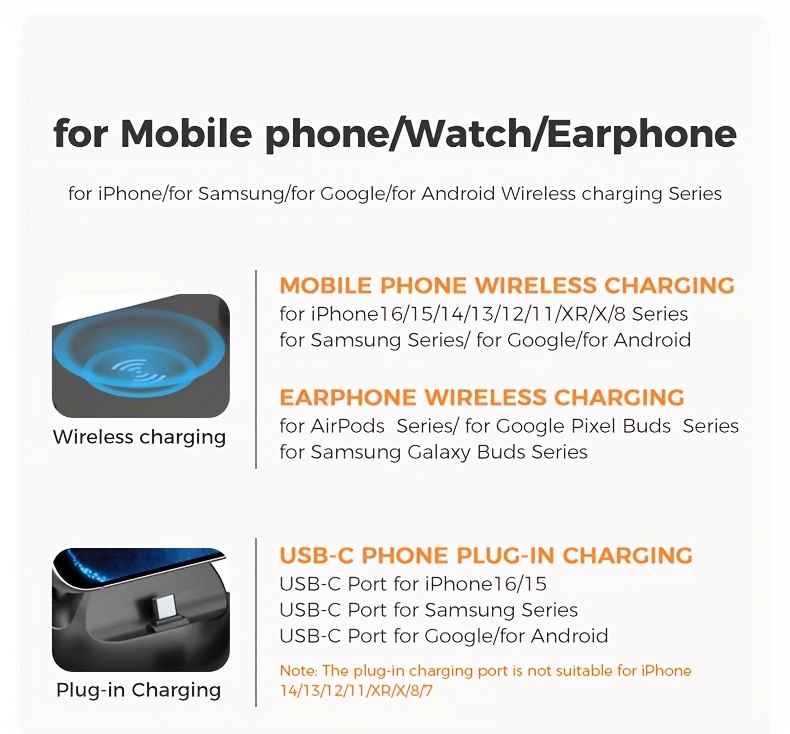 Estación de carga inalámbrica multifuncional, carga rápida de 15W, compatible con Samsung Ultra/S25/S24/S23/S22, iPhone 16/15/14/13/12/11/Xr/X/8, Google Pixel, teléfonos Android, AirPods Pro 2/4, Samsung Buds y Google Pixel Buds (con carga por inserción o inalámbrica)