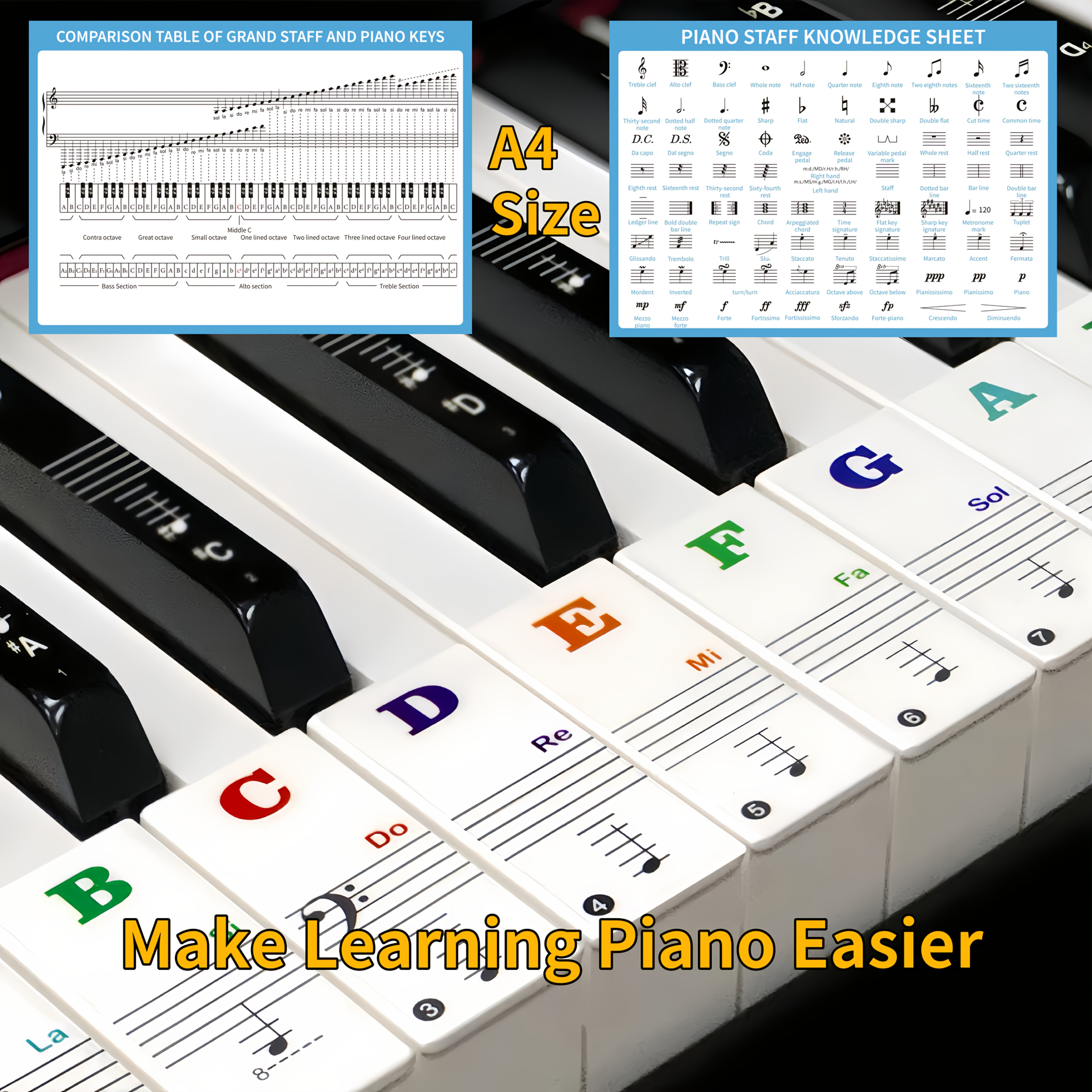 

Beginner 2pcs Set, Suitable For 88/61/54/49/37 Key Keyboard Note Stickers + Keyboard Note Diagram, Five- Diagram, Common Music , Suitable For Beginners