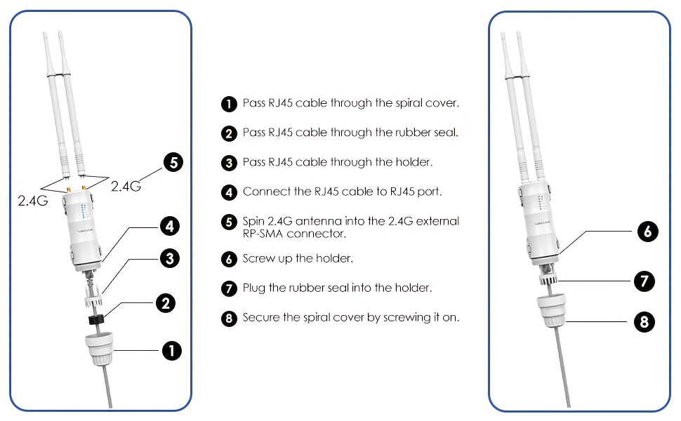WAVLINK WL-WN570HN2 Wireless Access Point | PoE Powered, Dual-Band Wi-Fi Extender with 2 High-Gain Antennas, Supports AP/Router/Repeater/Mesh Modes, Operates on 2.4GHz Band