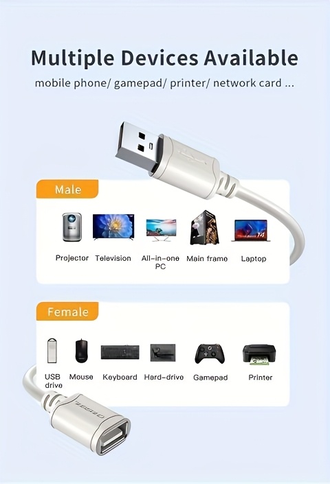 CHOSEAL USB 2.0 Extension Cable - High-Speed Male to Female Data Cable for TV, Laptop, PC, Keyboard - Durable PVC, Stable Transmission, Smooth Connection, 50-80W Output Power, 36V Max Voltage, Data Transfer Cable | Sleek Cable Design | Durable PVC Cable