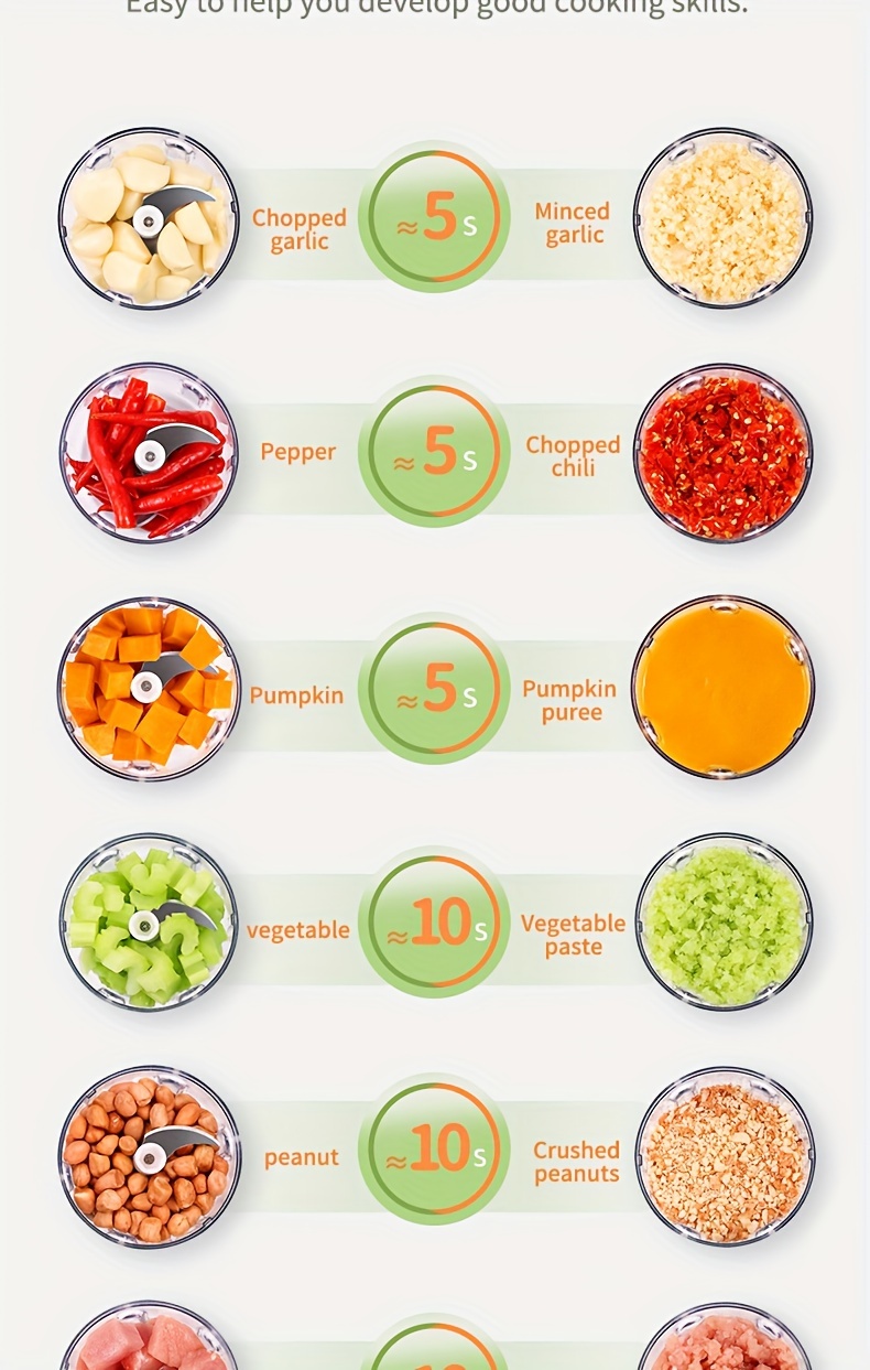 Picadora de ajo eléctrica portátil mini recargable por USB de 100/250 ml - Para picar ajo, jengibre, chile, cebolla, carne