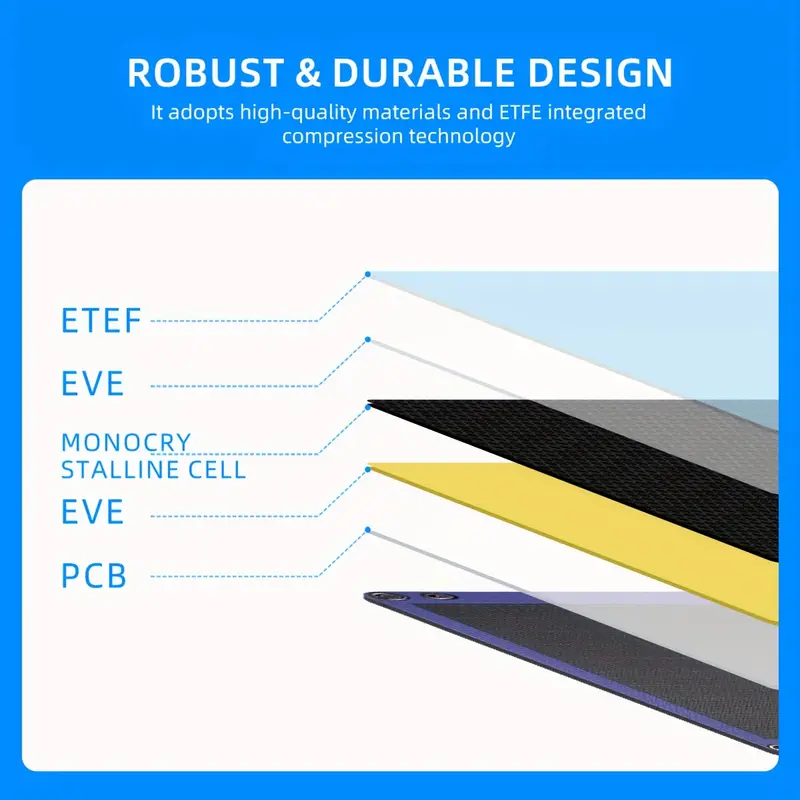 portable car 33w solar panel power bank, mobile phone charging device, with usb-aqc3.0 and usb-cpd18w , foldable and sturdy solar panel for power generation, portable for backpack, outdoor hiking and cycling, source, emergency power supply, sturdy construction, lightweight charger, durable solar panel, reliable power bank, portable device, solar charger, emergency preparedness, campers and , solar car charger, Product details 3