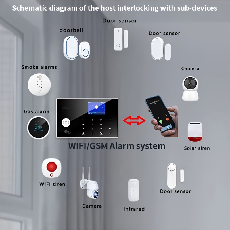 Alarma Inteligente TUGARD con WiFi y Respaldo GSM, Control por Alexa y Google Voice, Botón SOS, Entrada por Teclado, Sensores de Movimiento/Puerta - Compatible con Enchufe Europeo (Tipo C), para Hogar, Apartamentos, Villas - Ideal para Mercados del Reino Unido/UE, Seguridad en Apartamentos, Diseño Elegante, Construcción Duradera, Sensor de Movimiento, Gestores de Propiedades
