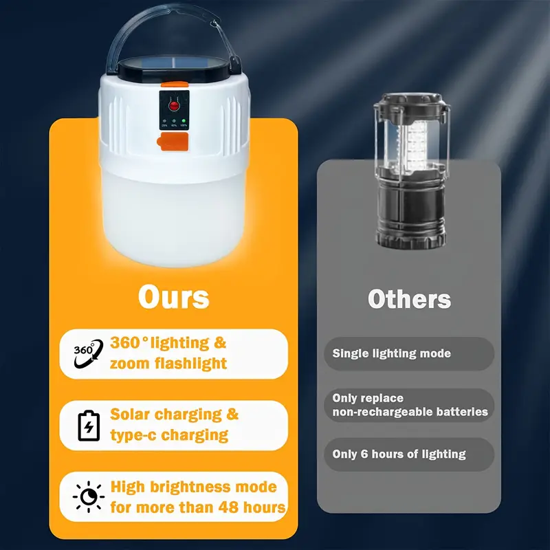 led camping lantern rechargeable portable solar panel charging tent lights with power bank function 3 lighting flashlight details 4