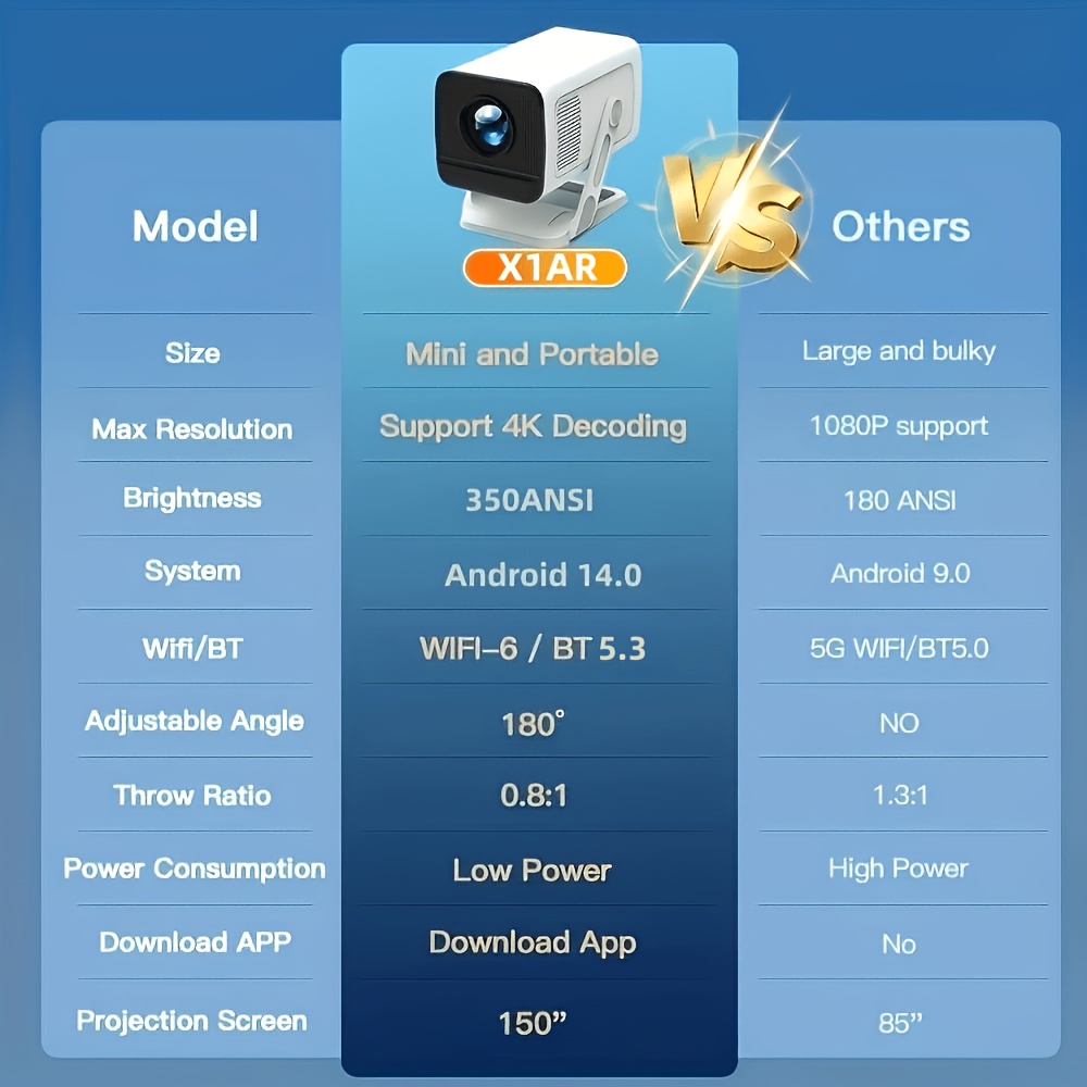 Mini Smart Video Projector with 350 ANSI Brightness