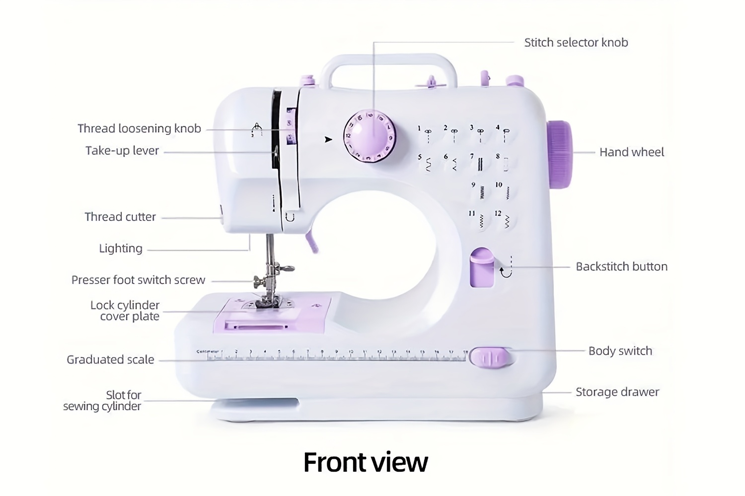 portable electric sewing with 12 stitches patterns adjustable speed parents beginners hobbyists lightweight repair diy crafting details 6
