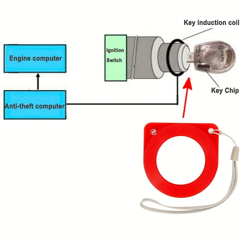 QDB-3A Automobile Ignition Coil Tester Car Idle Stepping Motor Solenoid Valve CRIN Injector Actuator Fault Detector Driver
