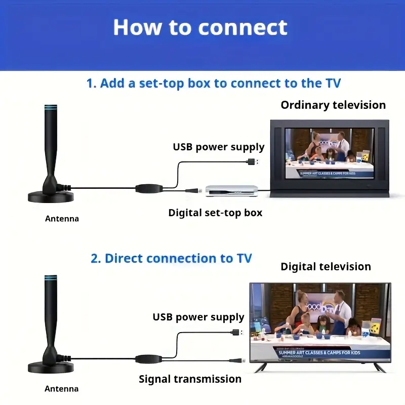 tv antenna 2025 - hdtv antenna with super strong magnetic base | full 50 u.s. states coverage | 360° long-range reception for local channels Product details 3