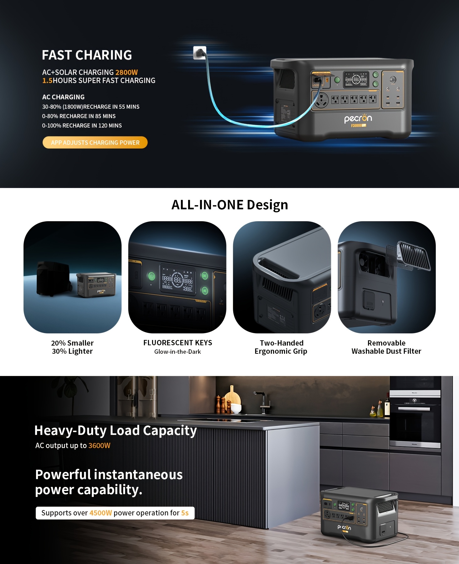 f3000lfp 3600w 3072wh portable power station 13 versatile output pd 100w usb c ups function bms lifepo4 battery for home emergency outdoor   travel rv off grid Product details 1