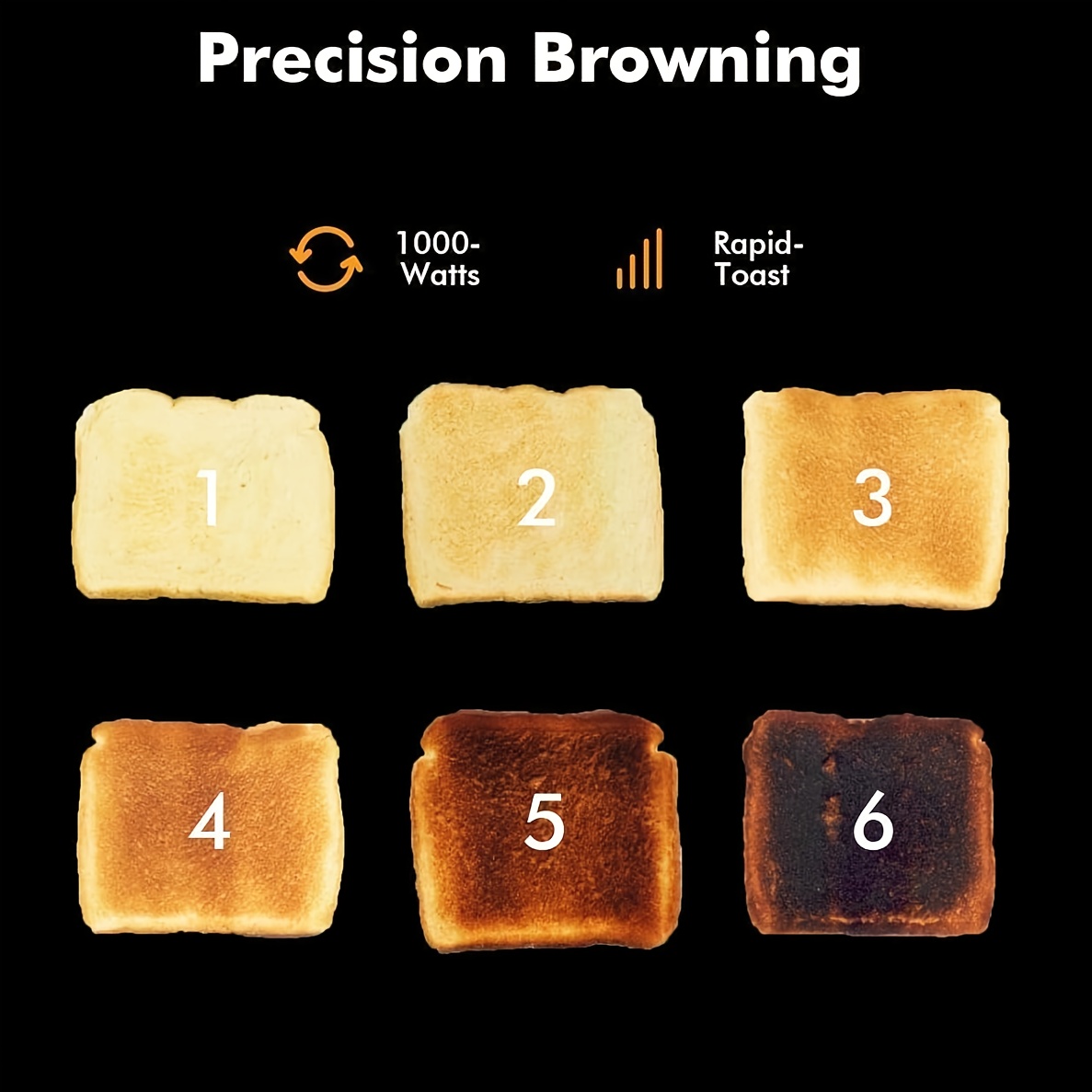 Omega Vintage 900W 2-Slice Toaster with Extra-Wide Slot & High-Lift Lever, 6 Shade Settings, Bagel/Defrost/Reheat Functions, Dual Control, Retro Style Toaster, Stainless Steel Retro Toaster with Vintage Mint Green Design - 220V, South African Plug, Ideal for Home & Commercial Kitchens, Breakfast Essential, Quick Toasting, Stylish Appliance, Nostalgic Look, Premium Finish, Highquality Build, Bagel Function, Tostadora De Pan