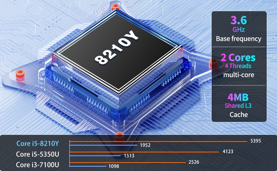 16 Inch Core I5 Laptop | 16GB RAM + 512GB SSD, Draagbare Computer met Verlicht Toetsenbord, Numerieke Toetsenbord, Type-C, TF Kaart Slot, USB 3.0*3, RJ45, 1080p Full HD, Linux Ubuntu OS