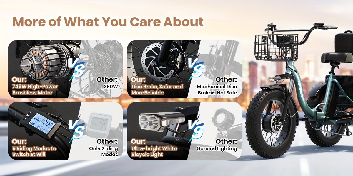 adult   20 fat tire foldable   with 749w brushless motor 36v 15ah removable battery ebike 55miles range 19mph cargo tricycle with basket suitable for   commuting travel Product details 4