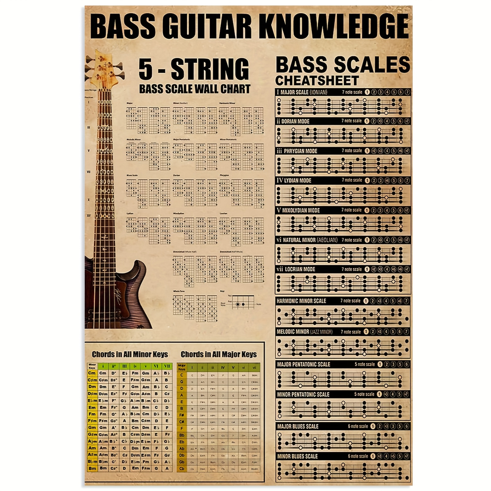 Guitar Chords 6 String Poster - Wall Chart For Acoustic & Electric ...