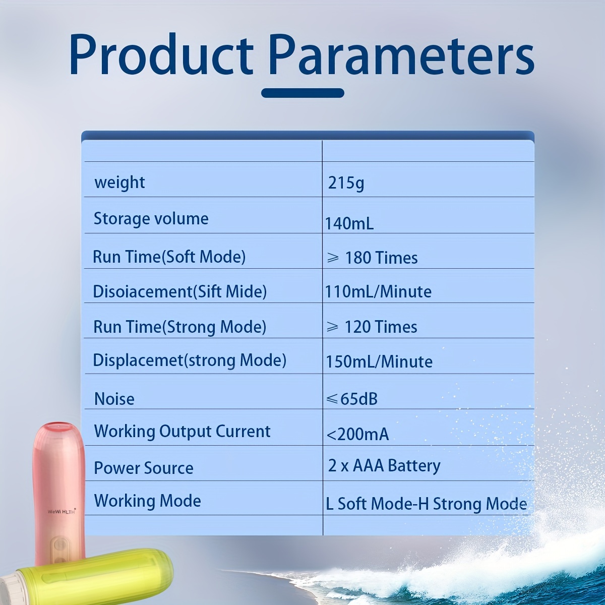 Electric Portable Bidet Mini Folding Handheld Personal Travel Portable Bidet/For Personal Hygiene Cleaning/Soothing Postpartum Care/Perineum And Hemorrhoids Treatment