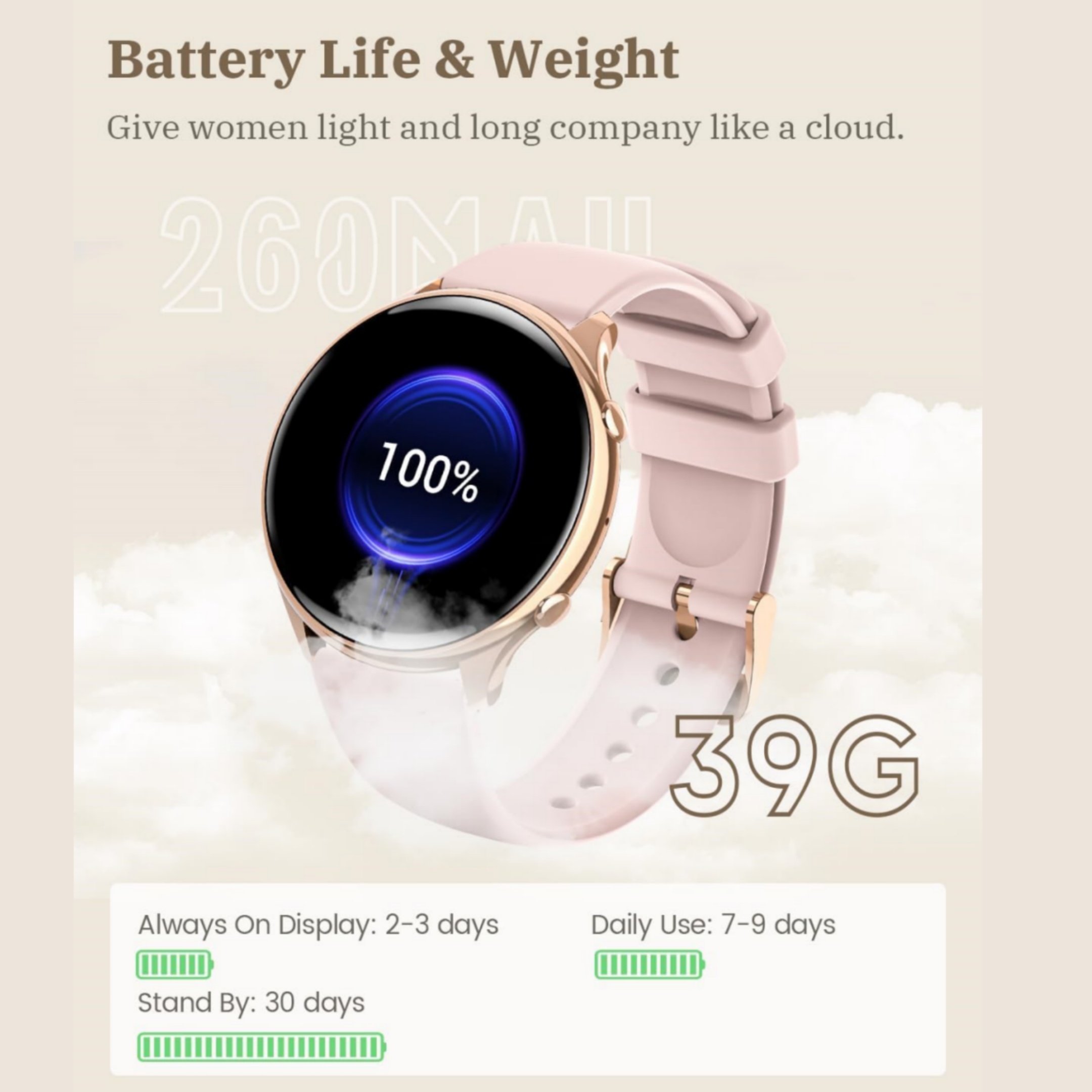 

Men's And Women's Smartwatch, 7 Days Battery Life With Sport Tracking, Monitoring, 100+ Sport Modes, 1.39" Hd Touch Display, Waterproof, Casual Watch For Android