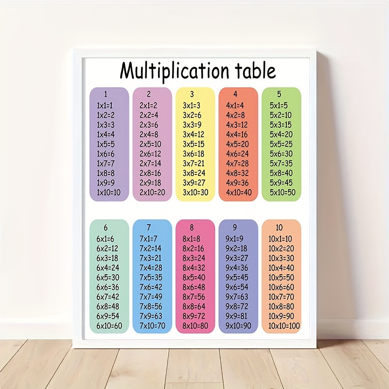 Affiches Table De Multiplication – Toile Éducative Pour Chambre D’Enfant, École à La Maison – Déco Murale Colorée – Cadeau Apprentissage - 6