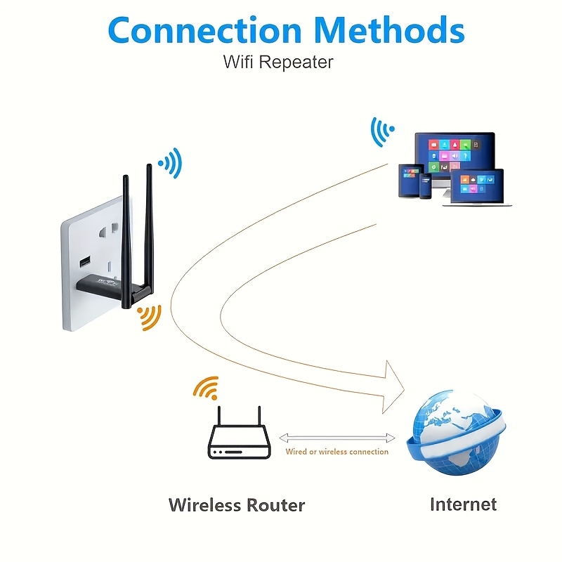 1 Unit of Wifi Signal Booster, Wifi Extender, 2.4Ghz Signal Enhancer, Increases Your Signal for Strong Wifi Penetration, Equipped with 2 Antennas for 360° Complete Coverage