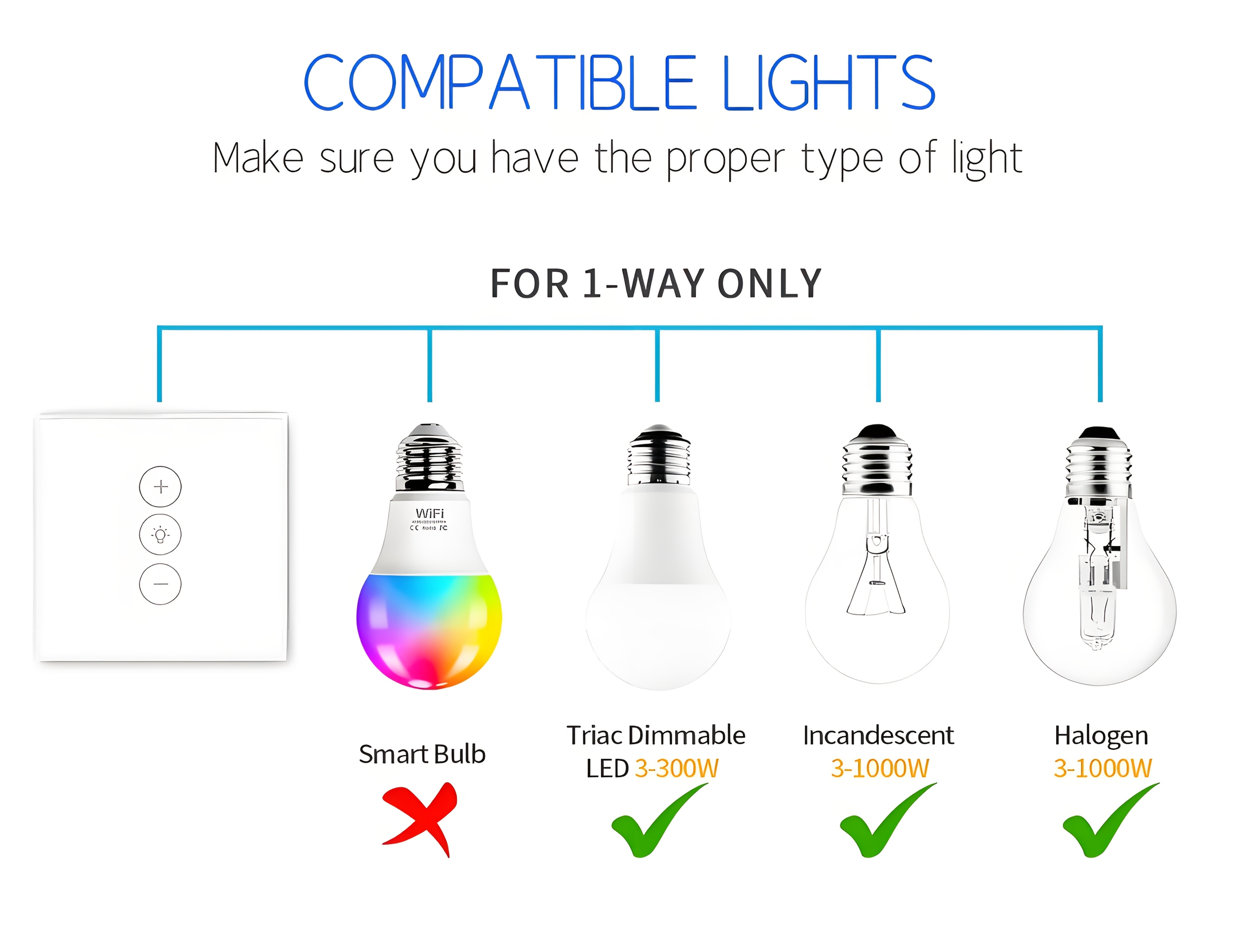 2025 New Model Smart Dimmer Switch for Dimmable LED Lights, WiFi Touch Light Switch with Glass Wall Plate, Backlight, Voice Control via Alexa & Google Home, Remote Control via Smart Life App, Neutral Wire Required