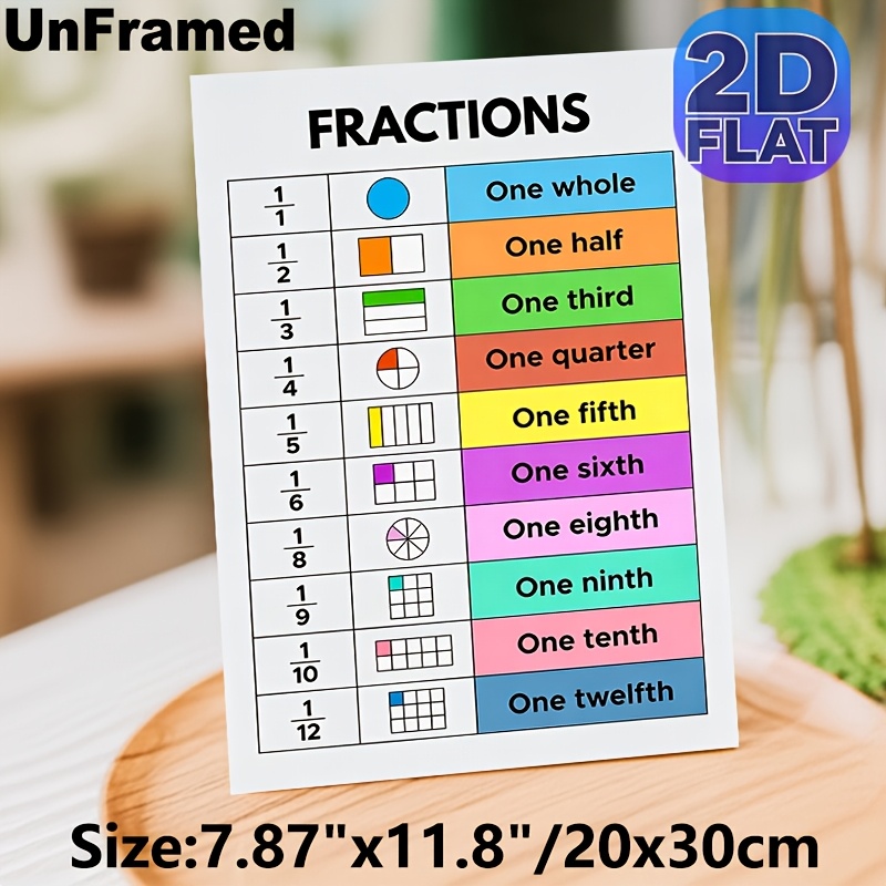 TEMU Affiche des Fractions 2D Plat, 1 pièce, Convient pour Apprendre les de Base des Fractions - Mur de Fractions Moderne et Coloré avec de Fractions