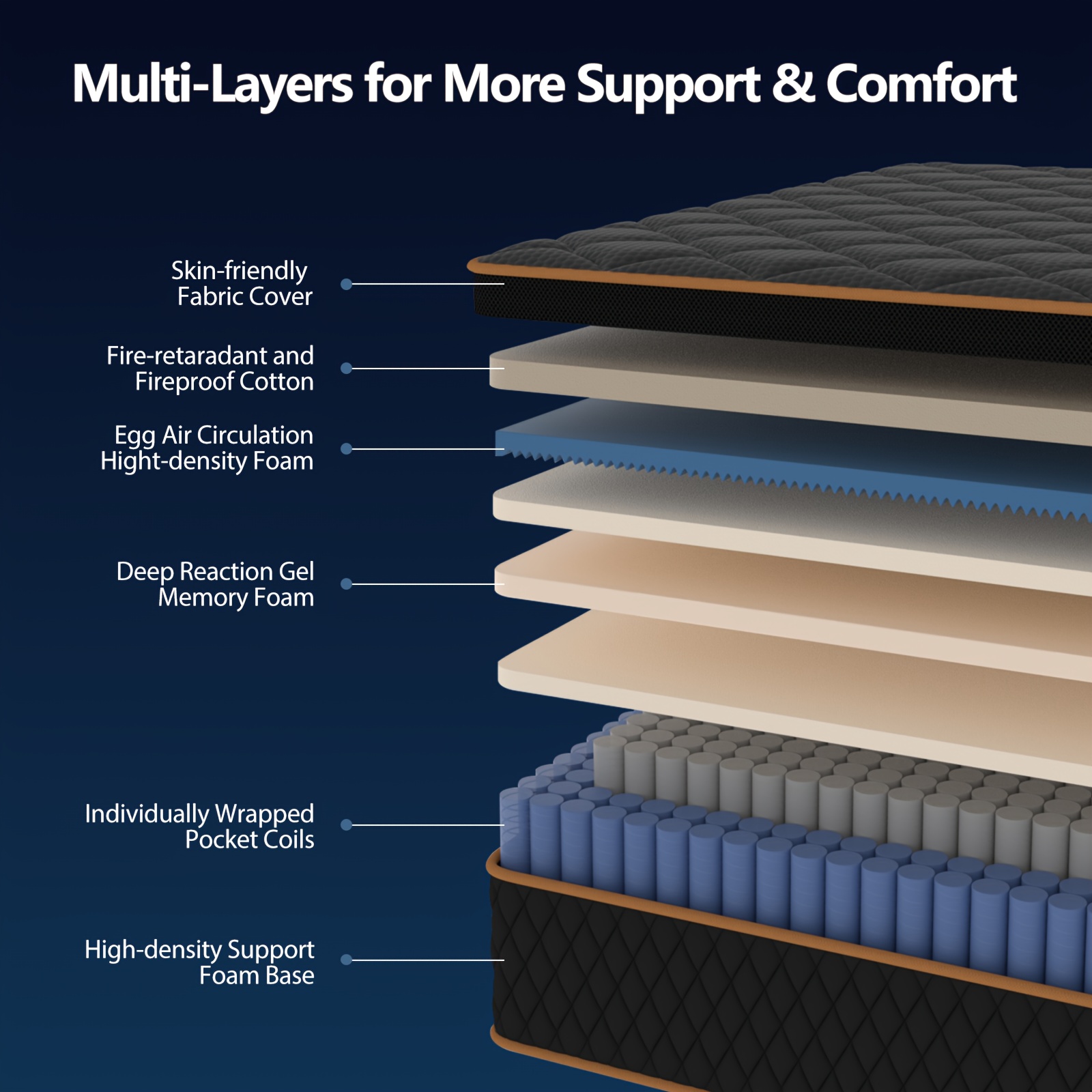 10/12/14inch Cooling Memory Foam And Spring Hybrid Mattress, Suitable for Twin/double/queen/king Bed Sizes, Noise-free, Thick Mattress, Ideal for Use In Bedrooms And Guest Rooms.