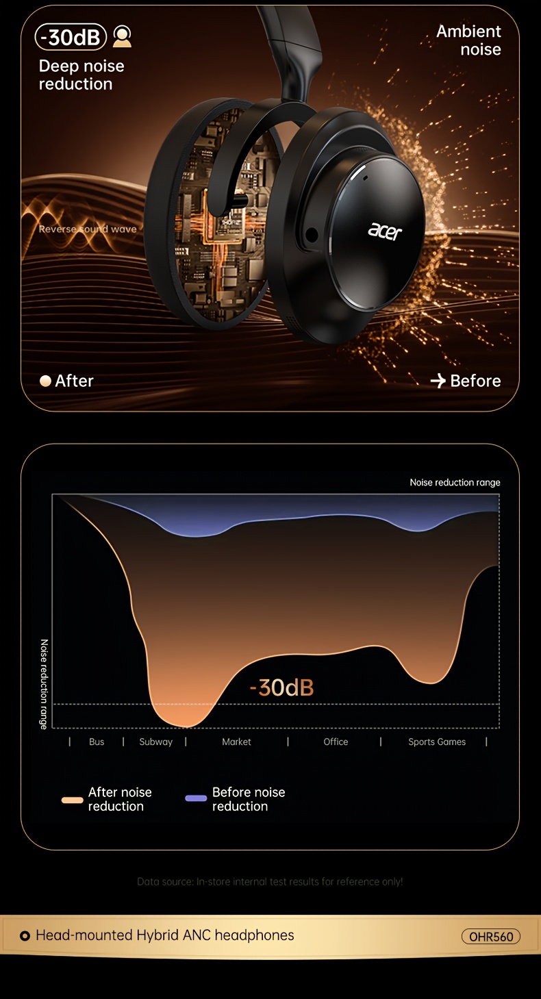 Casque sans fil Acer Ohr560 | Circum-aural avec suppression du bruit ANC, conception d'oreille à couverture complète, pliable, microphone à condensateur intégré, son stéréo Hi-Fi, réduction du bruit des appels HD ENC, compatible avec câble audio 3,5 mm, chargement USB