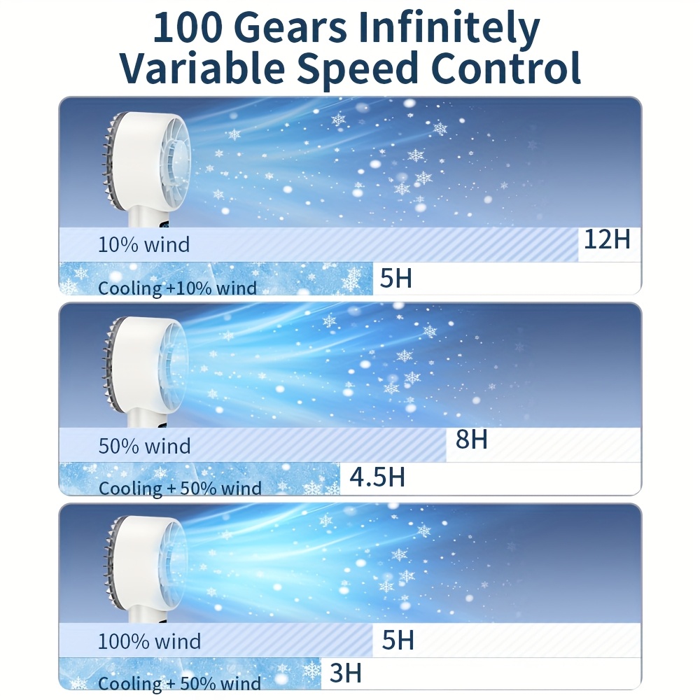 Ultra-Long Battery Life Handheld Fan, High-Speed Foldable Rechargeable Portable Fan, Ideal Summer Gift