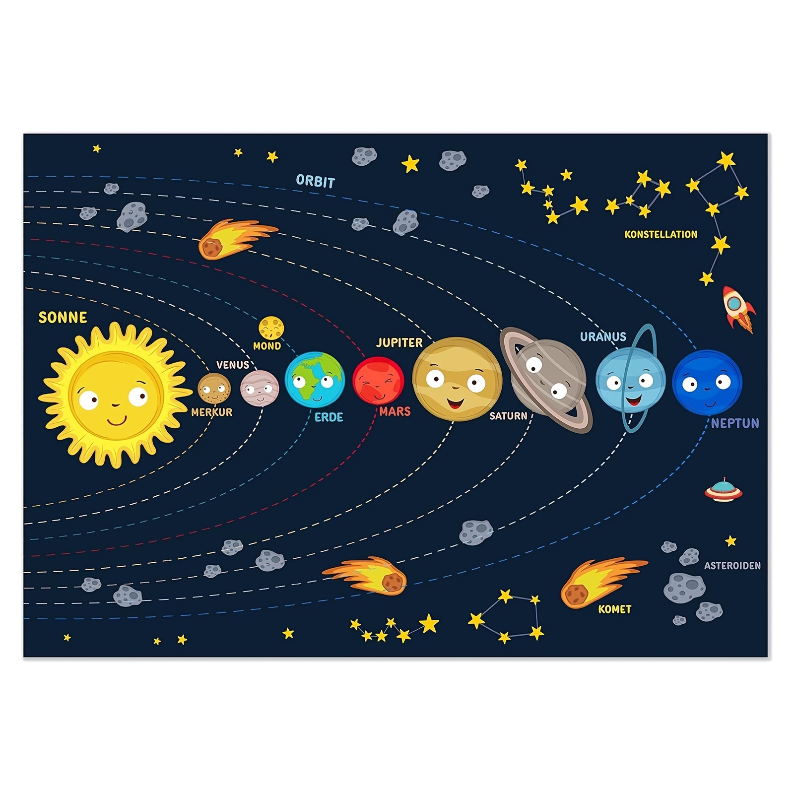 TEMU 1pc Canvas Painting Space Childrens Poster Space For Girls And Boys In Childrens Room In The Solar System Educational Poster Astronomy For