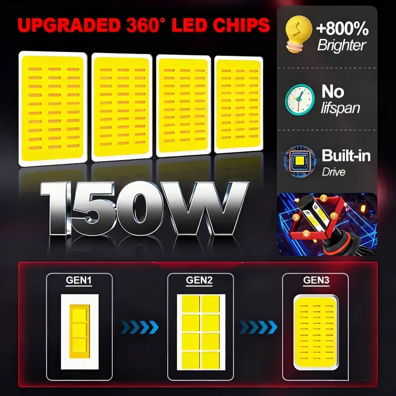 fit dodge charger 2011 2014 led headlight fog light - Temu fit dodge charger 2011 2014 led headlight fog light - Temu