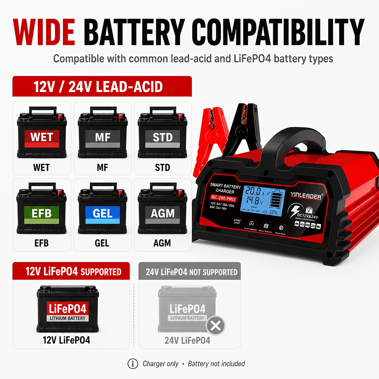 20A Smart Car & Marine Battery Charger with LCD Display