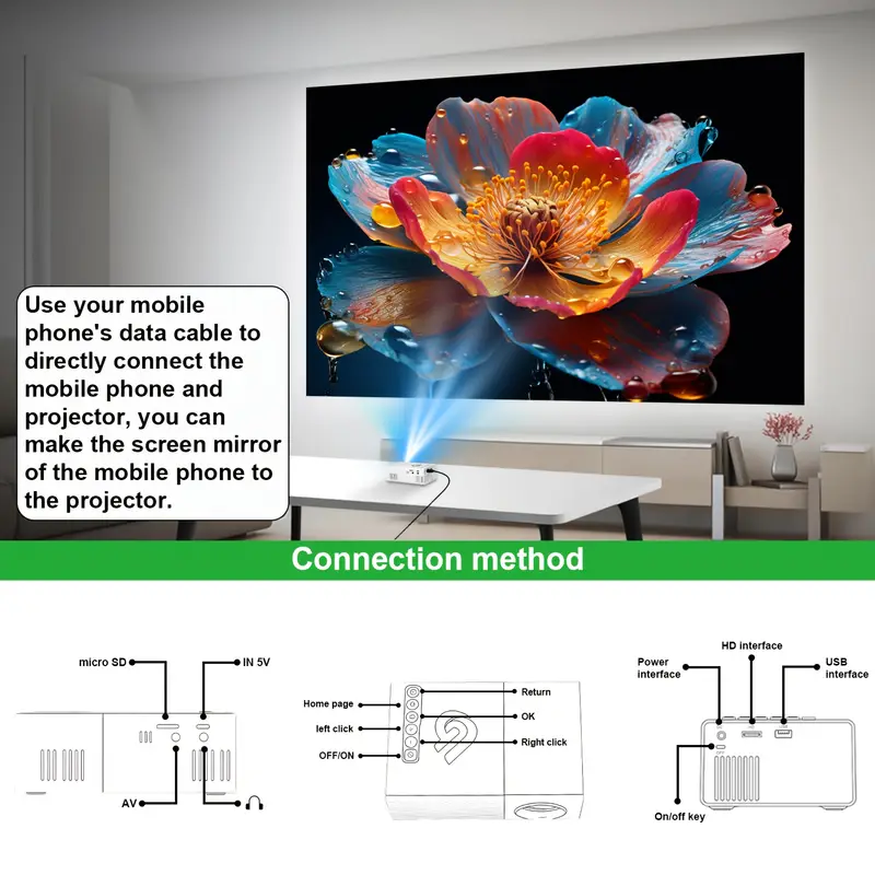 portable mini projector home projector best viewing experience fast gathering led light compatible with mobile phone computer tv usb ideal for home theater and office Product details 0