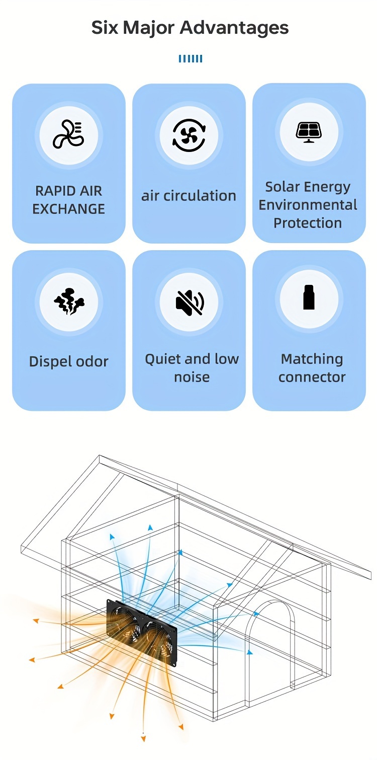 dual exhaust solar powered   for dogs cats chicken coops high speed cooling with remote control details 1