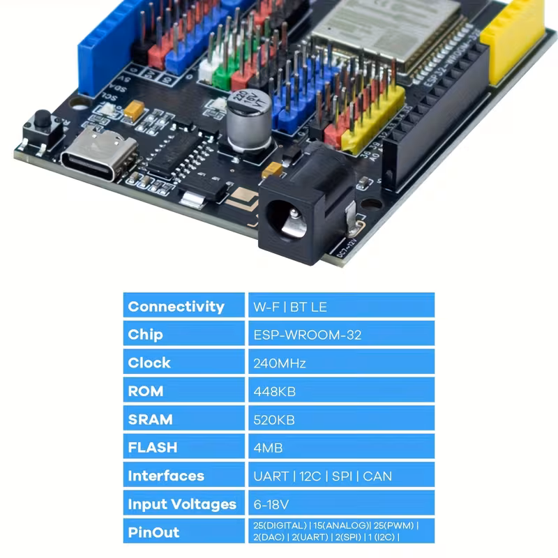 לוח פיתוח -32e מתאים לתכנות עם מודול esp32 פרטי מוצר 2