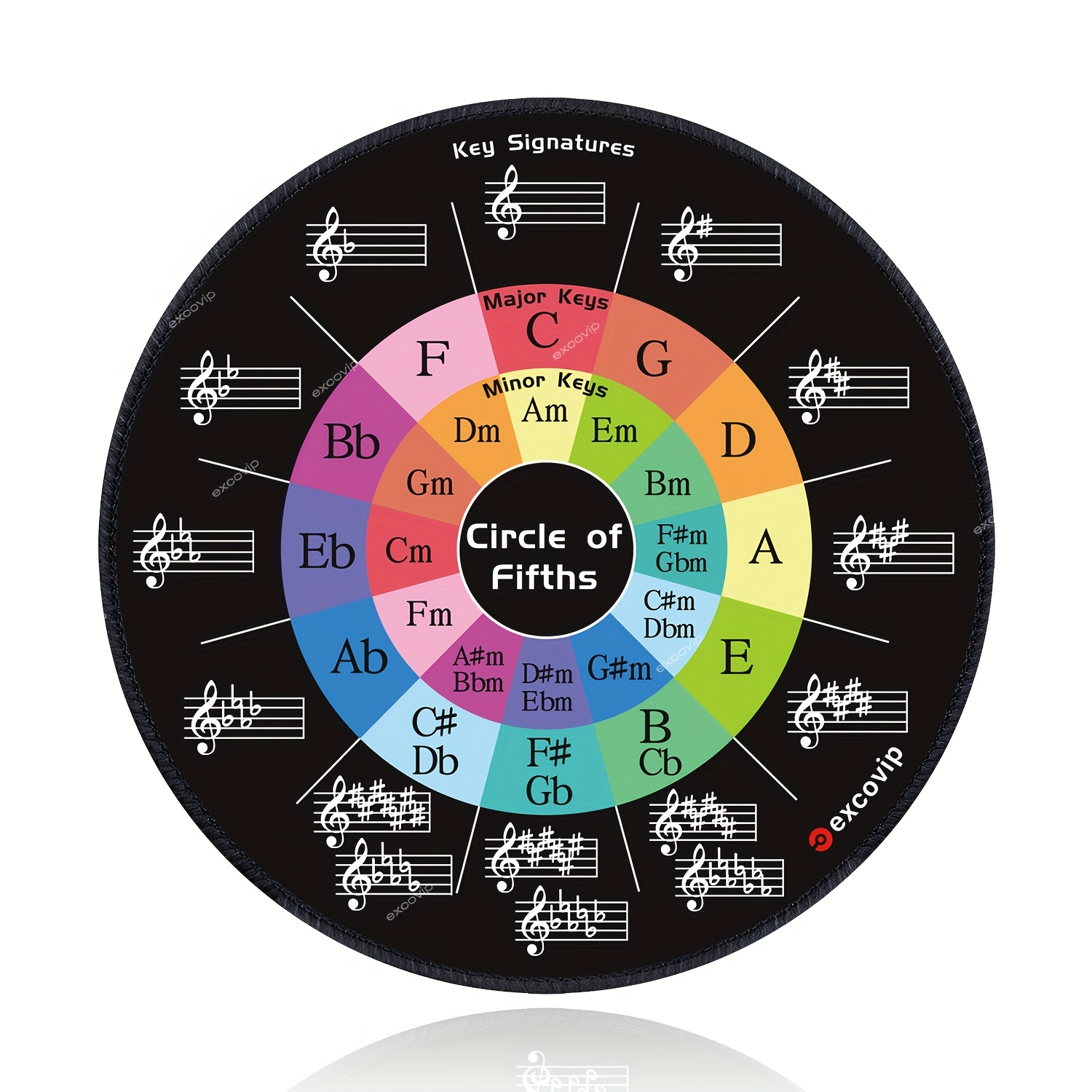 Image of 1-pack: Music Circle Of Fifths Mouse Pad, Memo, Small Round Mat, Small Size, 5-step Musical Scale Learning Mat With Locking Edges, 20x20cm / 7.8x7.8inch