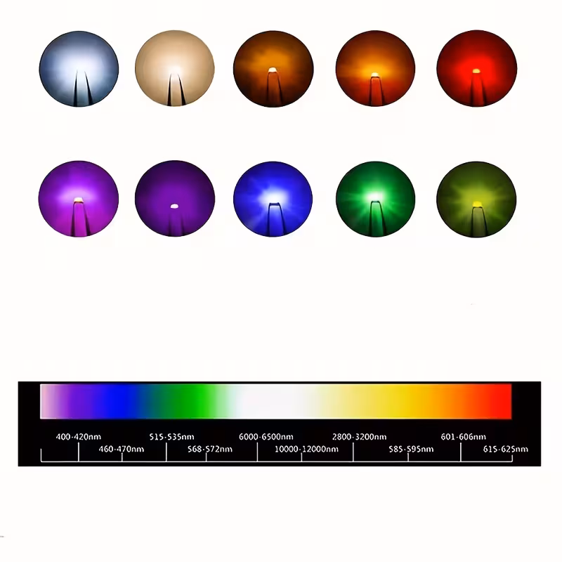Product details