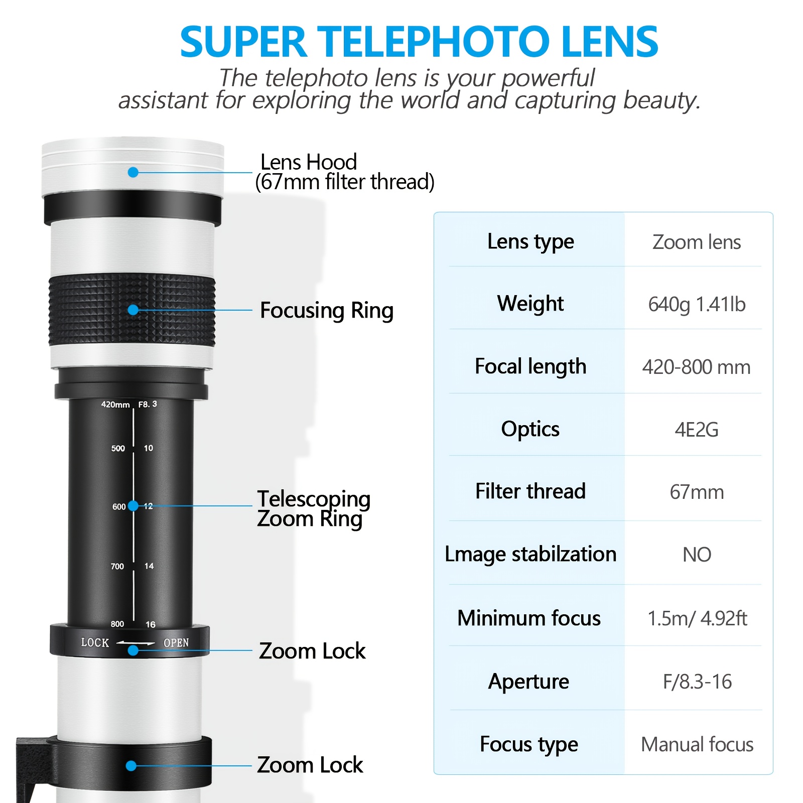 50mm What Is The Difference Between Prime Lens And Zoom Lens Types
