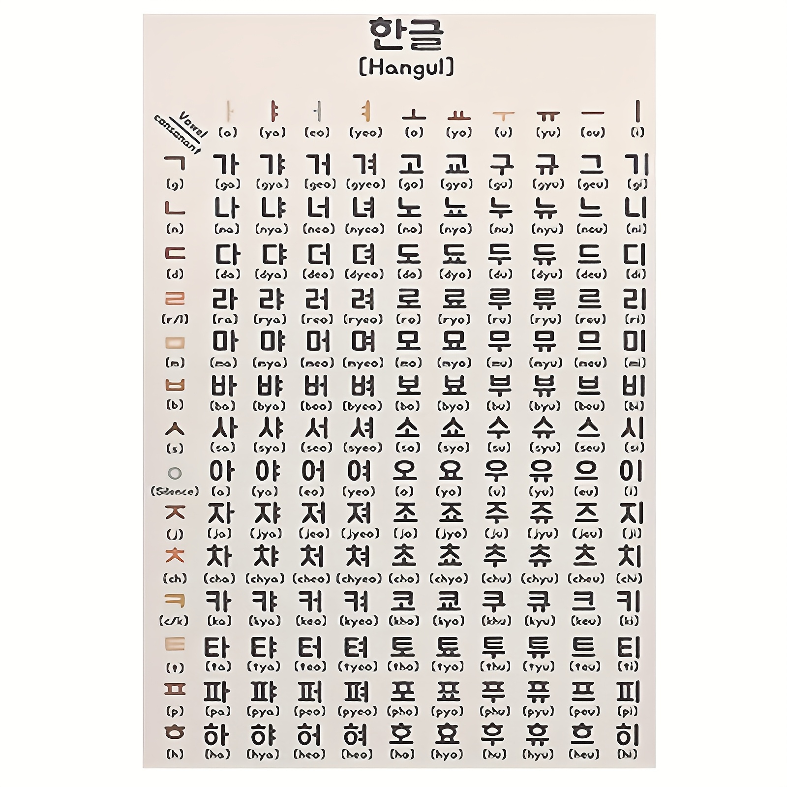 TEMU 1pc Frameless Alphabet Chart Canvas Poster - Korean Language Learning Aid With Guide To Letters, Numbers & Symbols, Home, Office, Decor,