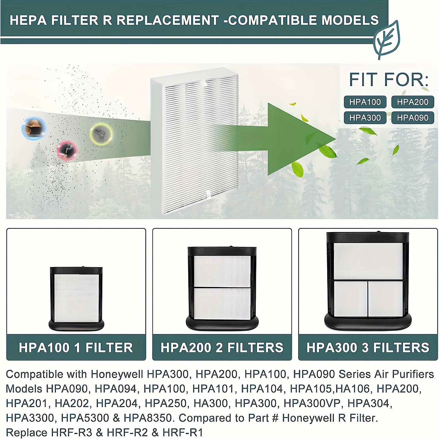 Honeywell HEPA Replacement Filter R