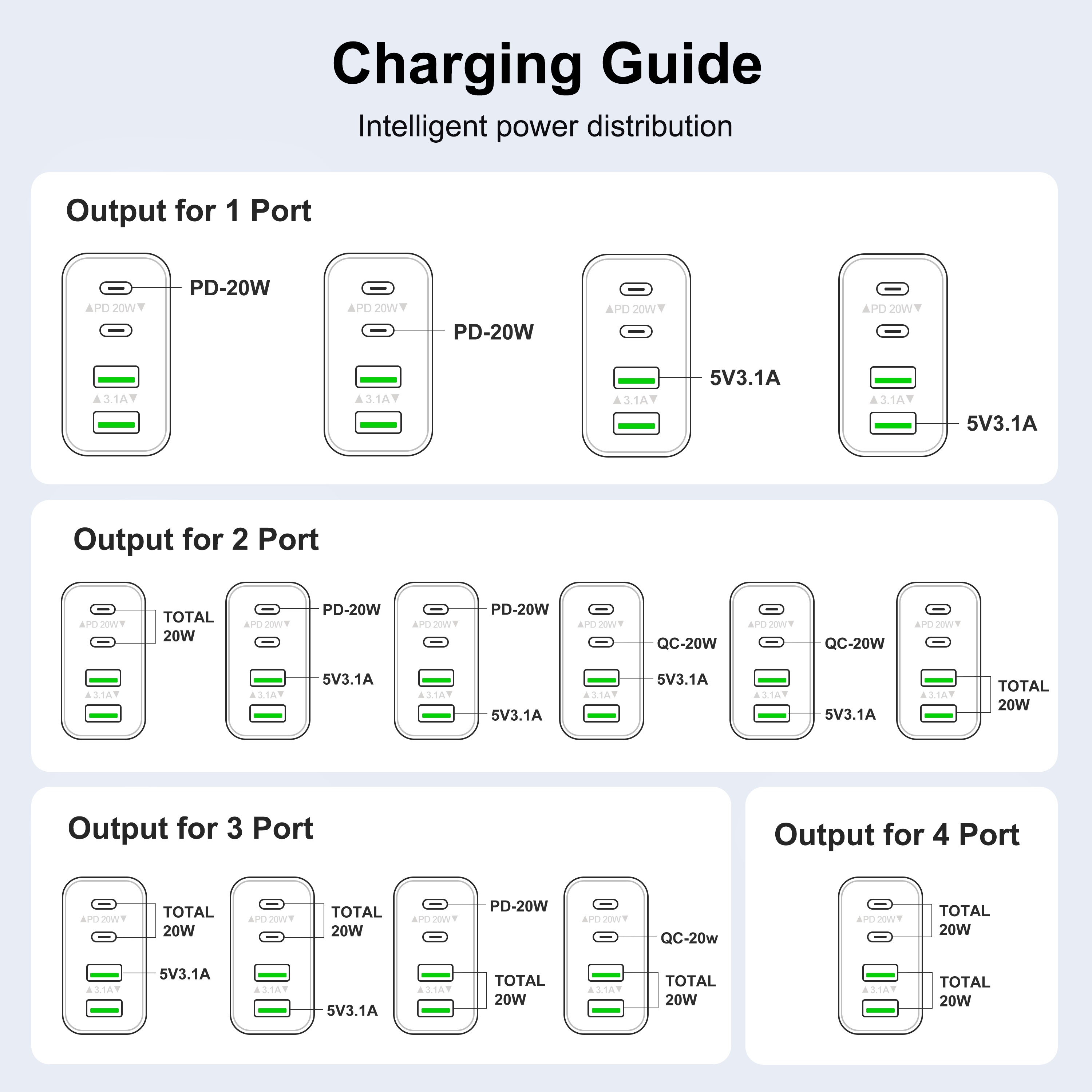 2-Pack 40W USB C Wall Plug, 4 Port Fast Charging Block PD 3.0 Multi Port Type C Adapter Cube For IPhone 15/13/13pro/12/12pro/XR/SE, IPad Pro/Mini/Air, Google Pixel/Pixel 3a/ XL/3/2XL
