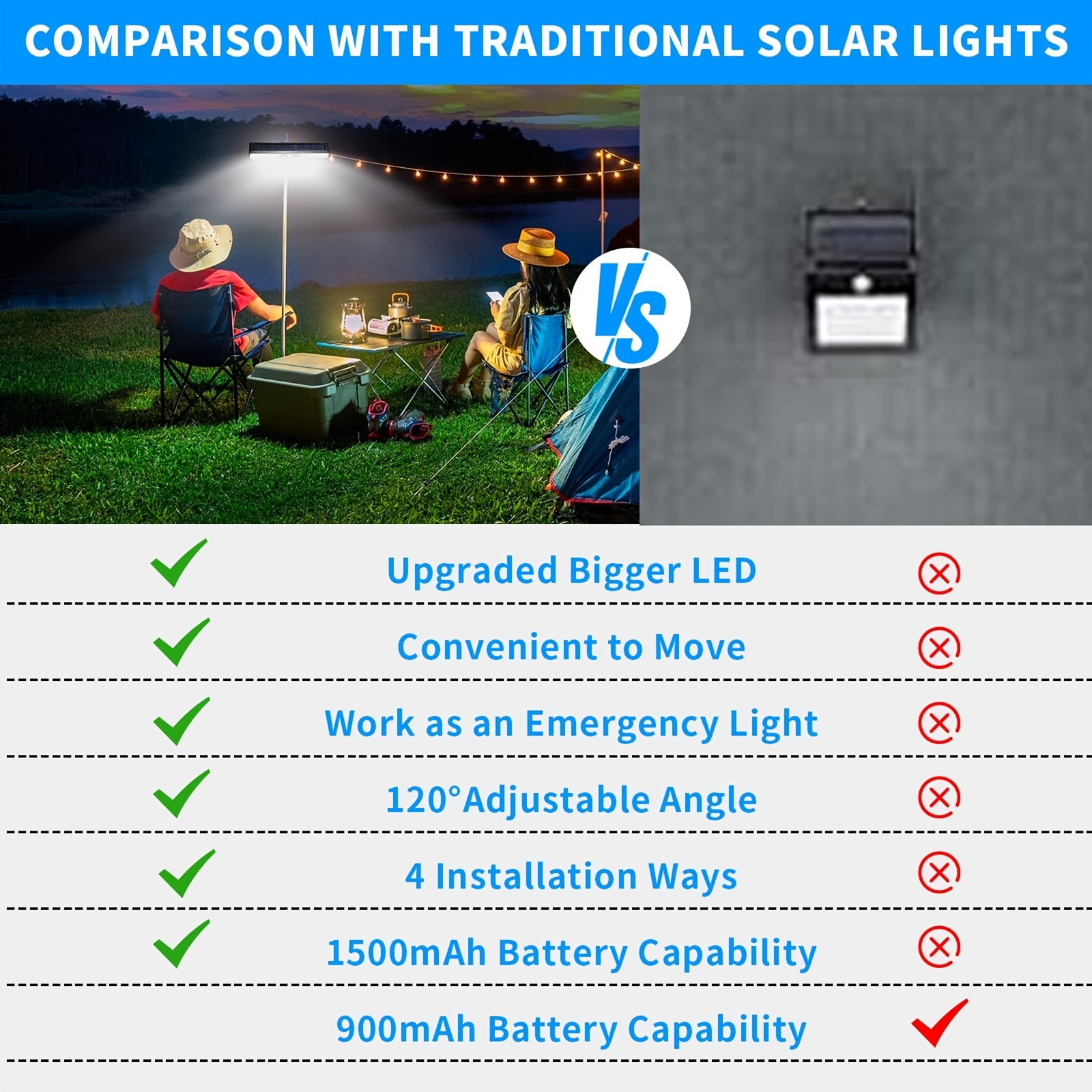 1PC Solar Motion Sensor Licht 36 LED Perlen Outdoor Wand Zaun Licht Für Camping Garage Hof Kommerziellen Beleuchtung_voghion.com