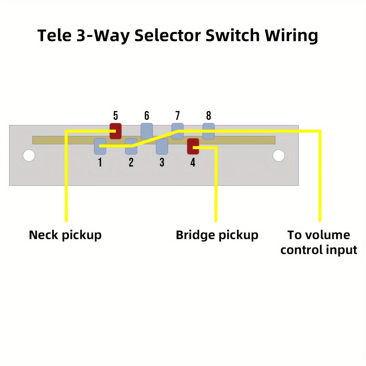 3&5-way Guitar Pickup Selector Blade Switch With 3pcs Tip For Strat  Electric Guitar Accessories, Don't Miss These Great Deals