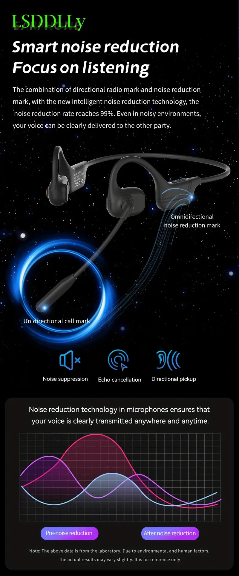 black dual microphone call noise reduction - Temu