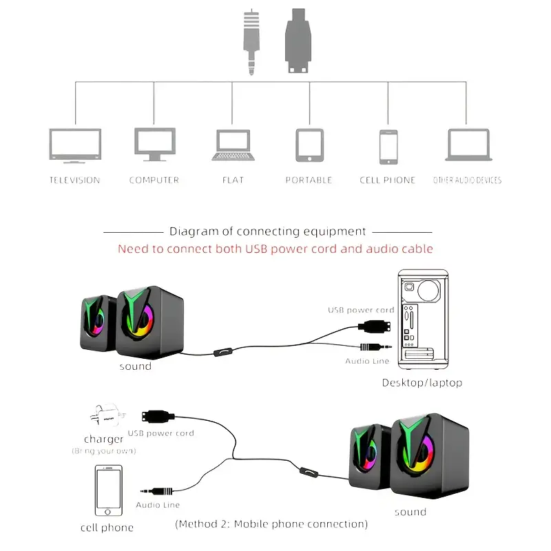 1pc saibobokai super powerful hifi mini usb computer speakers with rgb ambient lights dual bass speakers 2 0 surround sound usb powered desktop speakers for pc phone tablet tv car camping stylish gift for home theater audio enthusiasts portable speakers multimedia audio gear durable enthusiasts details 7