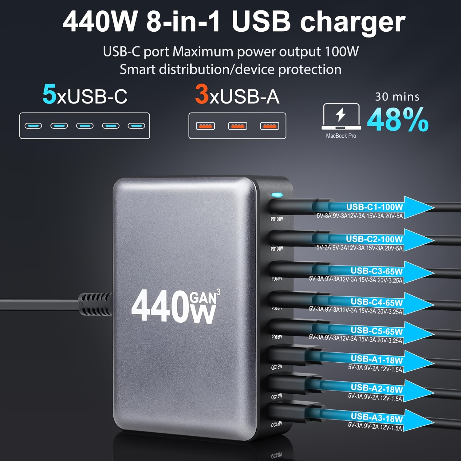 1pc 440W Multi-Port Charger 8-Port 3A+5C Multi-Purpose Charger for Mobile Phones and Electronic Devices, Indoor Miscellaneous Cord Disposal, Keep Your Desktop Tidy Round Fashion Style, Multi-Port Car Phone Charger