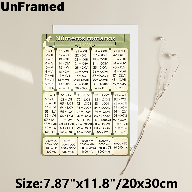 TEMU 2d Flat, 1pc Roman Canvas Art Print | Unframed, Vintage Style Full 1-10000 Number Conversion Reference Chart, Practical Learning Guide For Study