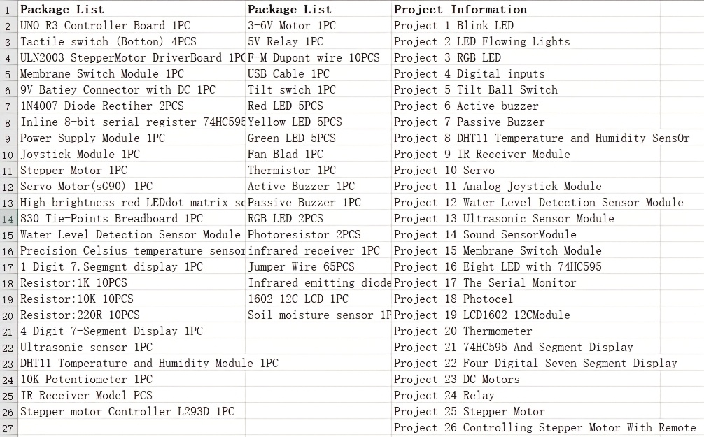 набір для початківців super project | сумісний з  , включає навчальні посібники, плату розробки, модулі датчиків та інші електронні аксесуари, змонтуйте принаймна 26 проєктів |, робоча напруга ≤, бренд:   Опис товару 1