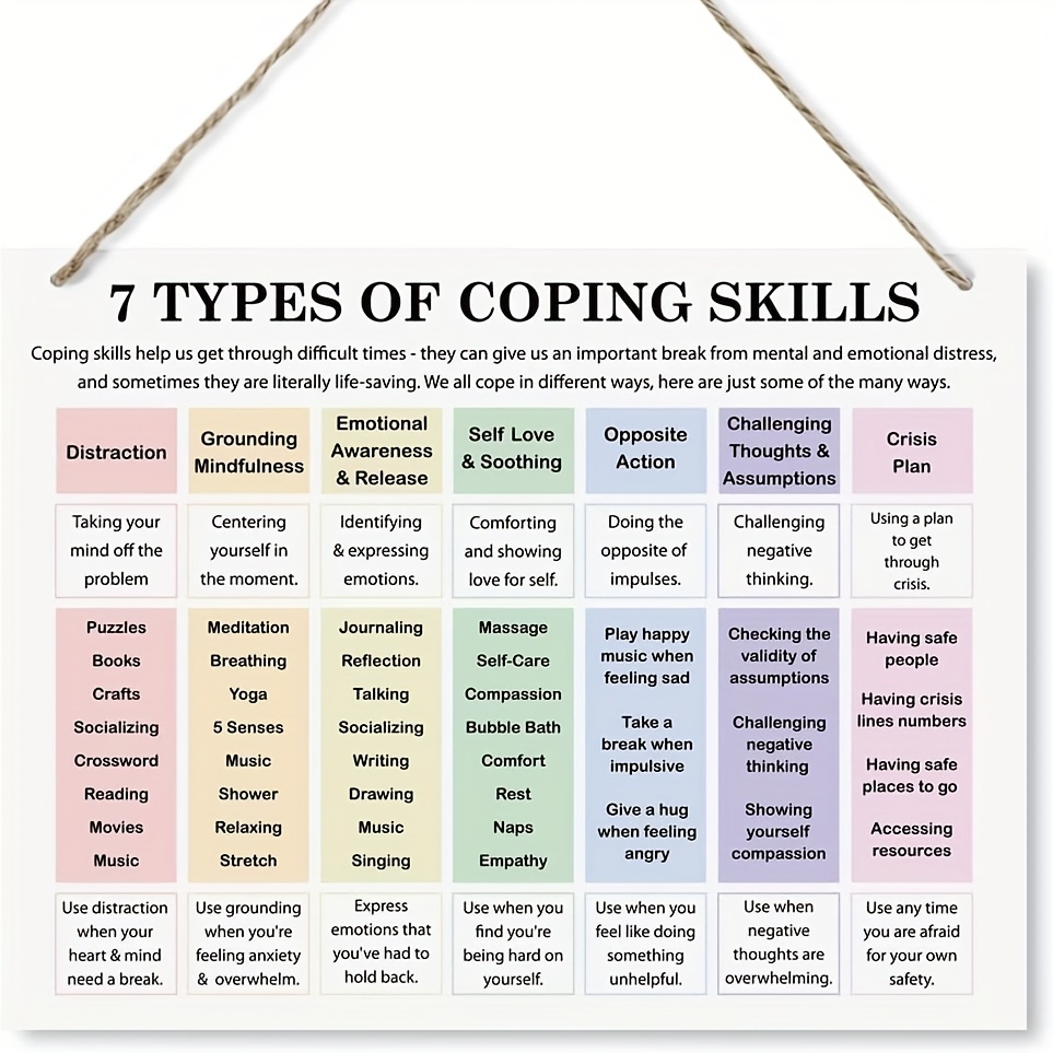 TEMU 2d Flat, 7 Coping Skills Relax Chart - Vintage Mental Health Wall Decor Suitable For Office, Clinic, Classroom, Home - Artificial Suitable For