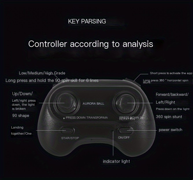 2.4G RC Mini Drone, Includes 2 Batteries, 360° Aurora Sphere Stunt Flips, Dazzling LED Lights, Auto-hover Altitude Hold, Headless Mode, One-key Takeoff/landing. Perfect Beginner-friendly Toy Or Gift.