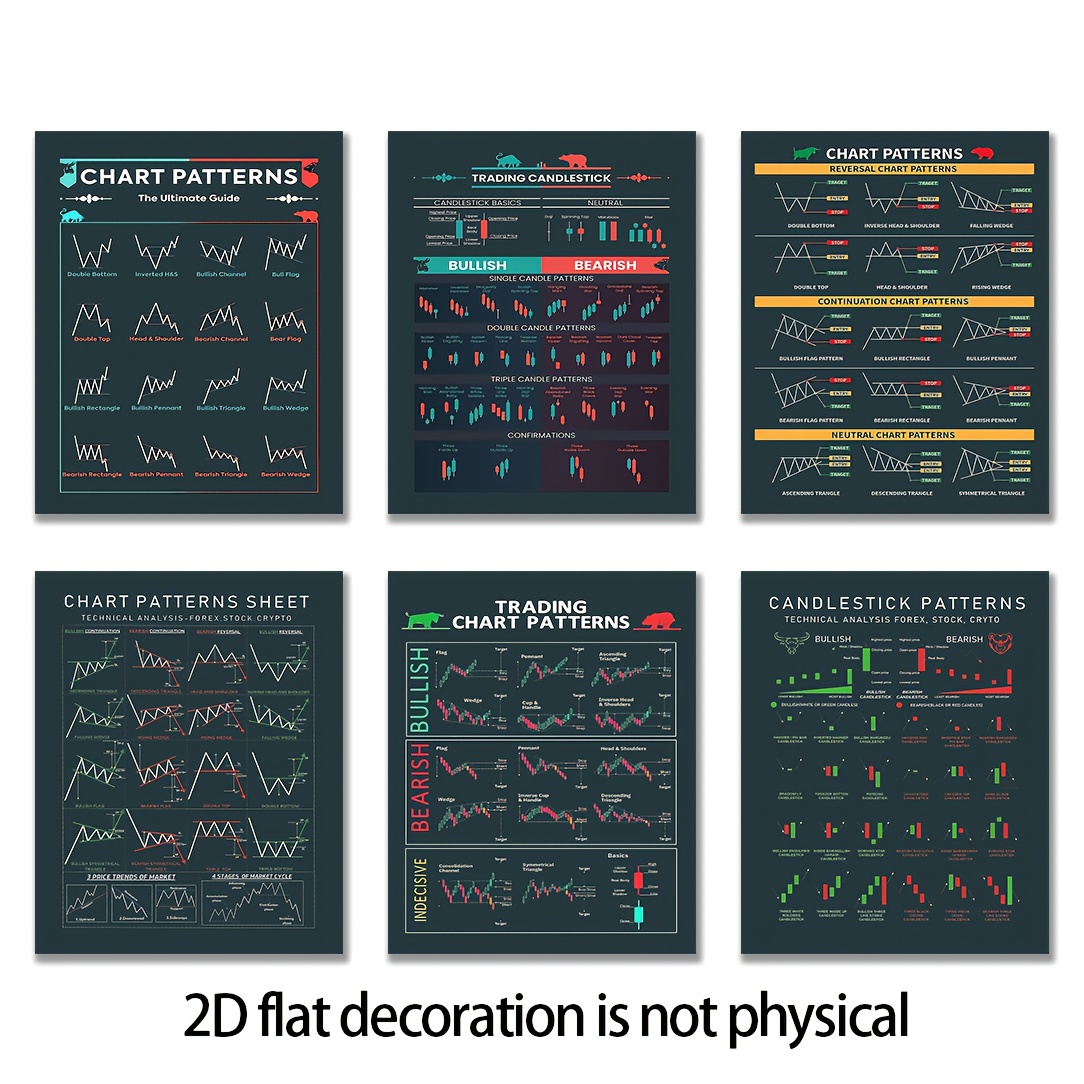 TEMU 2d Flat, 6pcs Frameless Trading Chart Patterns - 8x10 Inch Candlestick Guides With 12 Bullish & Chart Designs, Educational Wall Art For Stock